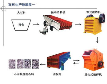 四川石料生产线价格 四川石料生产线特点 成都石料破碎设备专业生产厂家