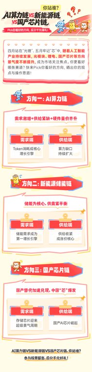 你站谁AI算力链vs新能源链vs国产芯片链！Pick