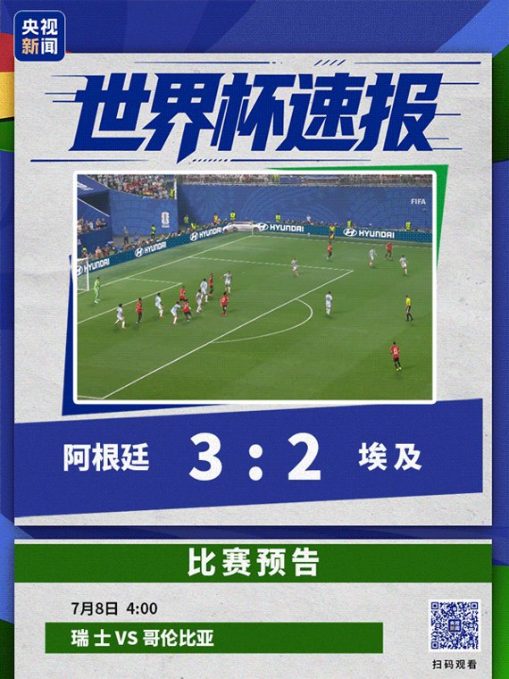 绝地翻盘！梅西传射，阿根廷连追3球，3-2绝杀埃及！抗议判罚连吃5黄1红，埃及主帅怒斥裁判：他们想保梅西；瑞士点球获胜，8强对阵出炉